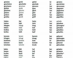 Три формы немецких глаголов - Немецкий язык онлайн - Start Deutsch Немецкий язык 3 формы глагола получать