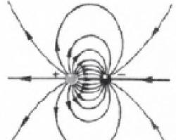 Основные формулы по физике - электричество и магнетизм Почему электроны покидают атомы